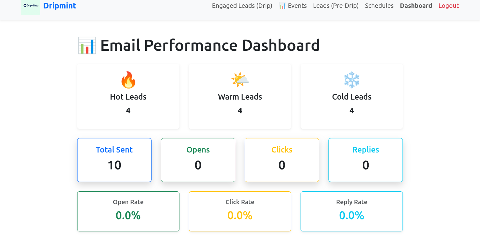 Smart Campaign Dashboard Preview